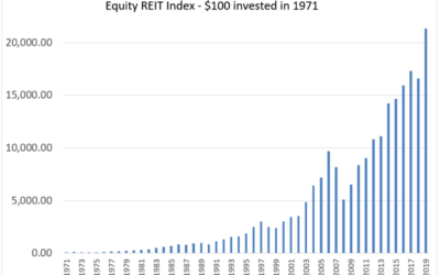 5 Reasons To Own REITs (Real Estate Investment Trusts) Anytime, And Especially Now